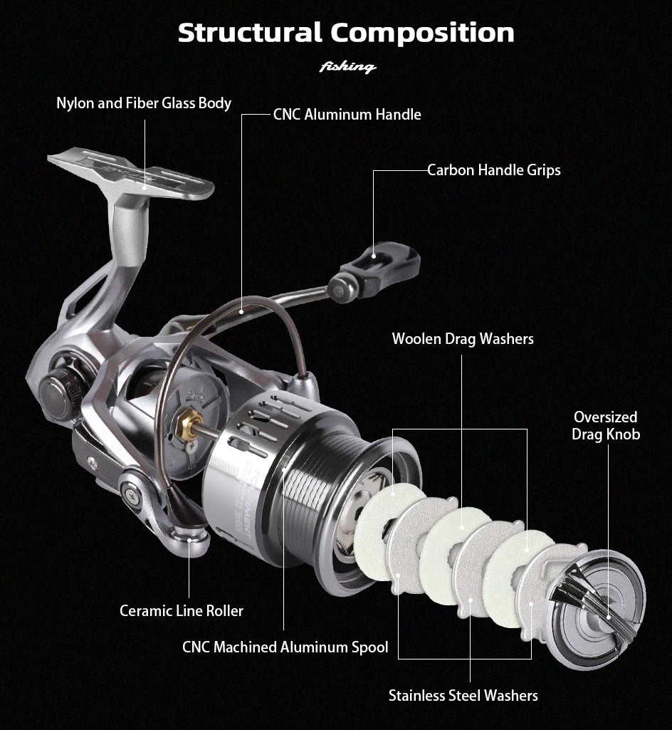 MIFINE TOURMENT-Fishing Reel, 8kg Max Drag, 800-4000 Series, 5.1:1, Saltwater, Freshwater, 6 + 1BB, Bass Wheel The Clovii's Extravaganza!!!