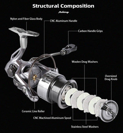 MIFINE TOURMENT-Fishing Reel, 8kg Max Drag, 800-4000 Series, 5.1:1, Saltwater, Freshwater, 6 + 1BB, Bass Wheel The Clovii's Extravaganza!!!