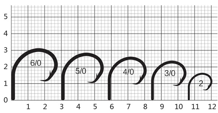 Mustad Norway Origin Fishing Hook High Carbon Steel Big Size Circle Fish Hooks,4/0,6/0,8/0/10/0,12/0,39950NP-BN The Clovii's Extravaganza!!!