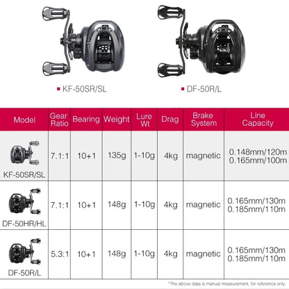 6.1g BFS Spool TSURINOYA 135g Dark Wolf 50S  7.1:1 Ultralight BFS FINESSE Baitcasting Reel Baitcaster Fishing Coil For Shad Reel The Clovii's Extravaganza!!!