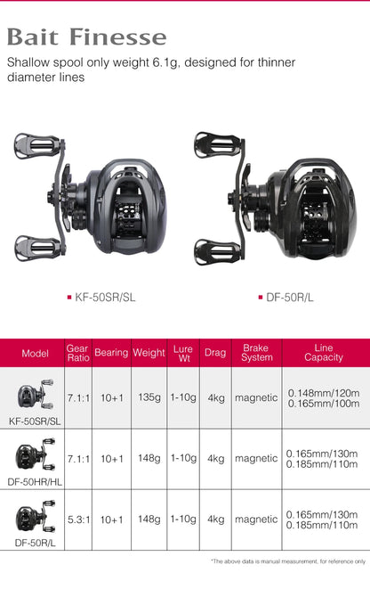 6.1g BFS Spool TSURINOYA 135g Dark Wolf 50S  7.1:1 Ultralight BFS FINESSE Baitcasting Reel Baitcaster Fishing Coil For Shad Reel The Clovii's Extravaganza!!!