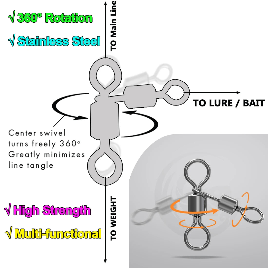 FishTrip Triangle Joint Rolling Swivels 3 Way Swivels Connector Catfish Fishing Accessories for Bottom Bouncing Rig, Catfish Rig The Clovii's Extravaganza!!!