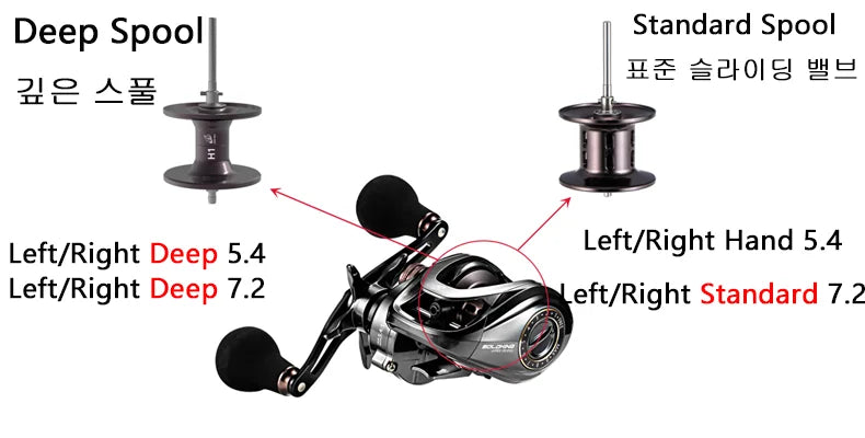 SOLOKING HIAW200 Baitcasting Reel Betriel 9.5KG Max Drag 12 Bearing 5.4/7.2 Gear Ratio Fishing Reel Baitcaster Reels The Clovii's Extravaganza!!!