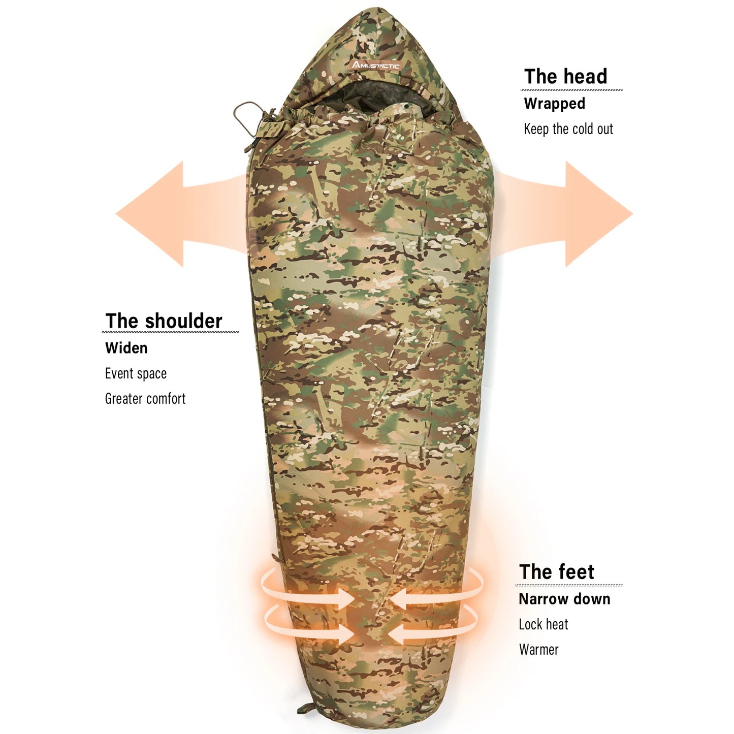 MT Army Force Defence 4 & Tropen Patrol Sleeping Bags Military Modular Sleeping System 2.0 Multicam/UCP/Woodland Camouflage The Clovii's Extravaganza!!!