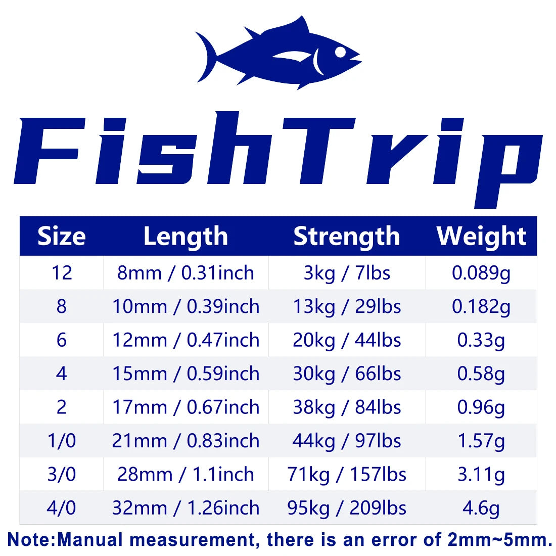 FishTrip Triangle Joint Rolling Swivels 3 Way Swivels Connector Catfish Fishing Accessories for Bottom Bouncing Rig, Catfish Rig The Clovii's Extravaganza!!!