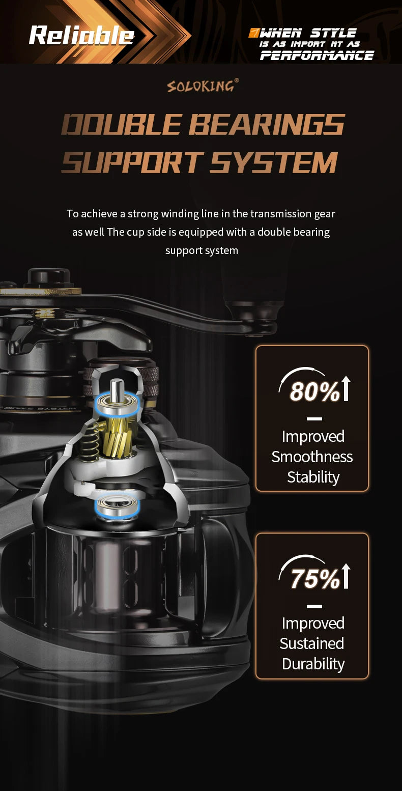 SOLOKING HIAW200 Baitcasting Reel Betriel 9.5KG Max Drag 12 Bearing 5.4/7.2 Gear Ratio Fishing Reel Baitcaster Reels The Clovii's Extravaganza!!!