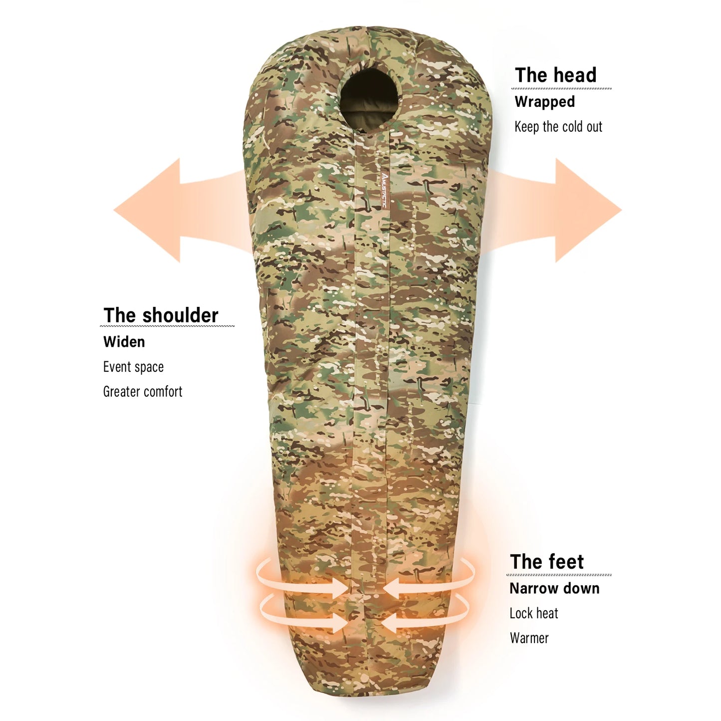 MT Army Force Defence 4 & Tropen Patrol Sleeping Bags Military Modular Sleeping System 2.0 Multicam/UCP/Woodland Camouflage The Clovii's Extravaganza!!!