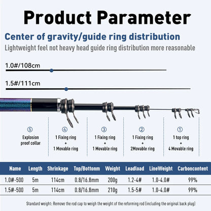 LEYDUN STELLARDUN ISO Fishing Rods 500 1 1.5 Buoy Fishing Telescopic Surfcasting Spinning Rock Fishing for Coast Sea Fishing CMBs Fishing and Outdoor Gear