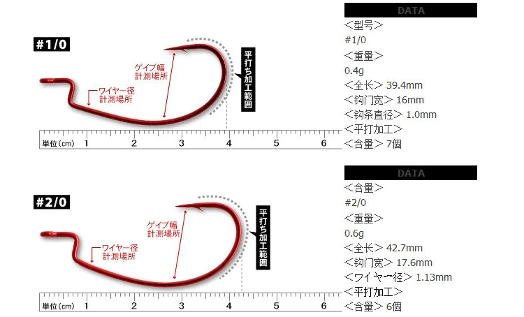 DECOY Japan Hook Wide Gape Offset Hooks High Power Fishing Hooks Texas Carolina Downshot Fishing Bass Hooks Fishing Accessories The Clovii's Extravaganza!!!